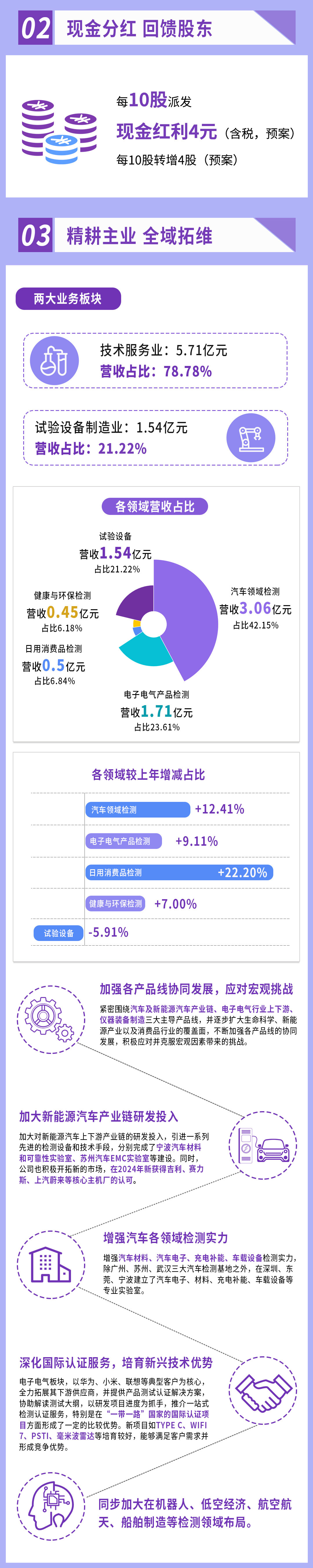2024年年度報(bào)告_02.jpg